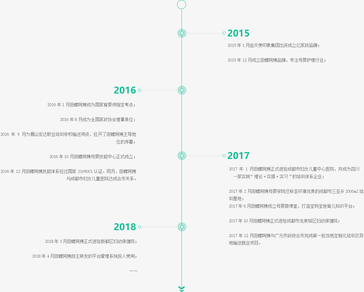 成都月嫂，田螺阿姨